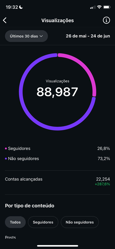 Official Bahia Underground Instagram profile
